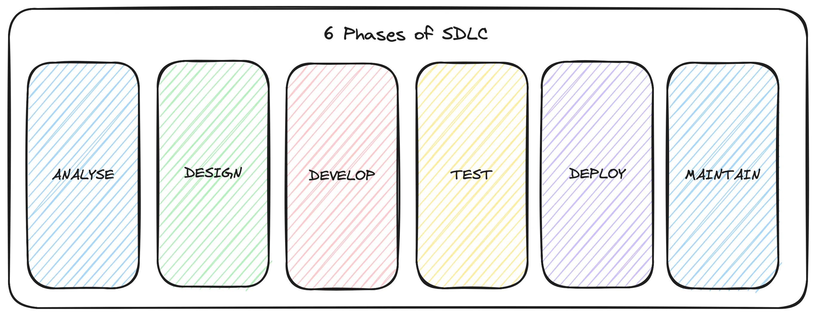 sdlc